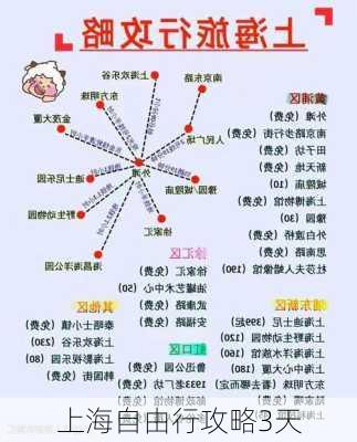 上海自由行攻略3天