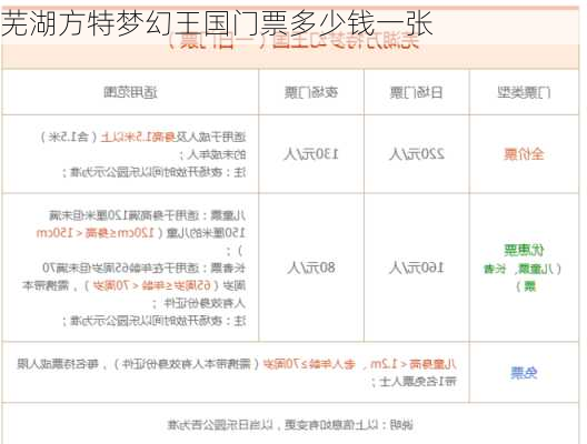 芜湖方特梦幻王国门票多少钱一张