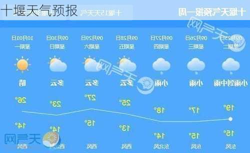 十堰天气预报