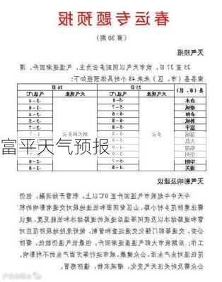 富平天气预报