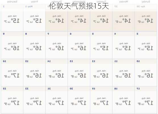 伦敦天气预报15天