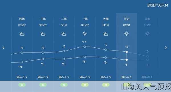 山海关天气预报