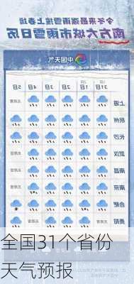 全国31个省份天气预报