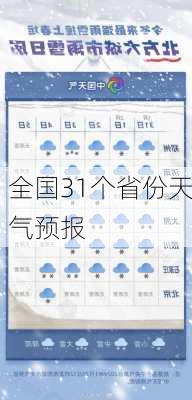 全国31个省份天气预报