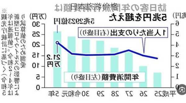 日本旅游价格