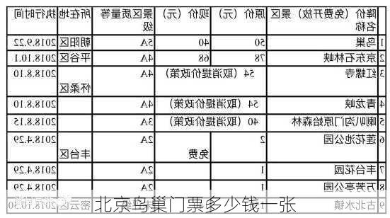 北京鸟巢门票多少钱一张