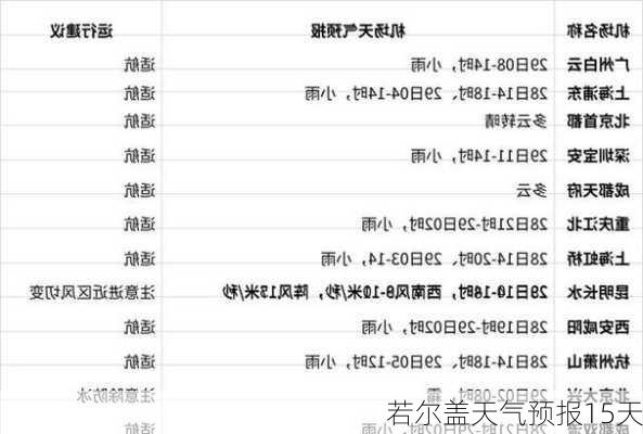 若尔盖天气预报15天