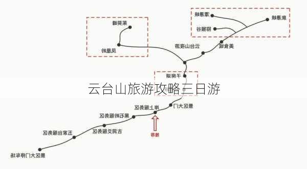 云台山旅游攻略三日游