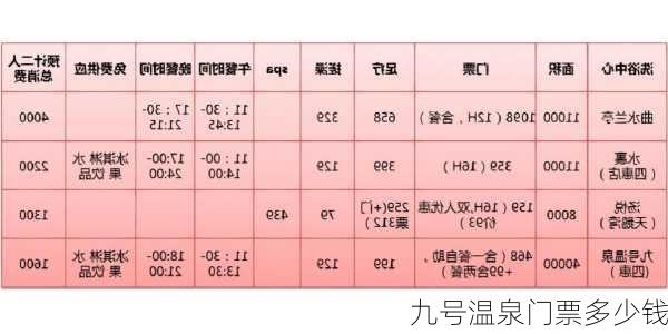 九号温泉门票多少钱