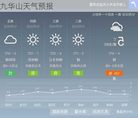 九华山天气预报