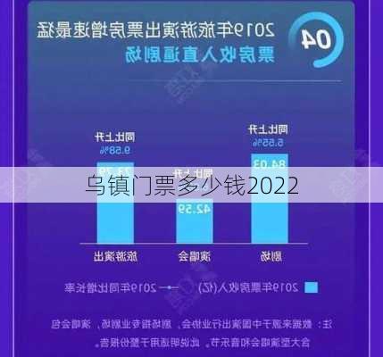 乌镇门票多少钱2022