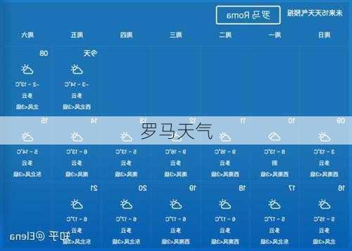 罗马天气