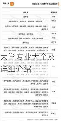 大学专业大全及详细介绍