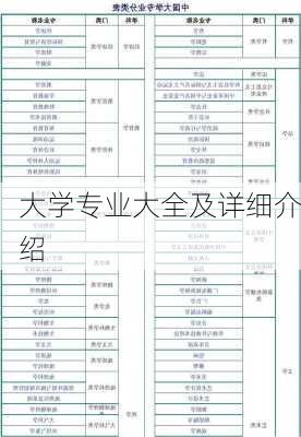 大学专业大全及详细介绍