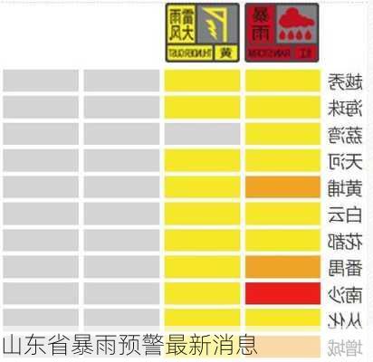 山东省暴雨预警最新消息