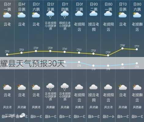 耀县天气预报30天