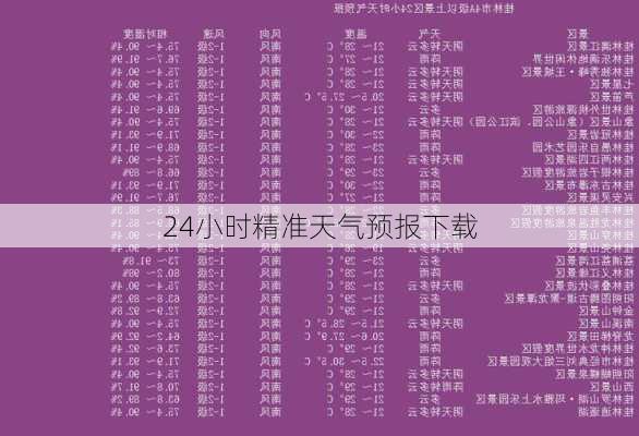 24小时精准天气预报下载