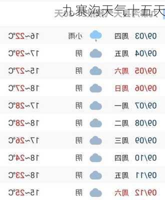 九寨沟天气十五天