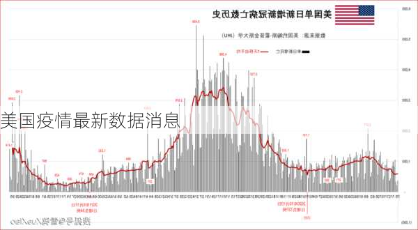 美国疫情最新数据消息