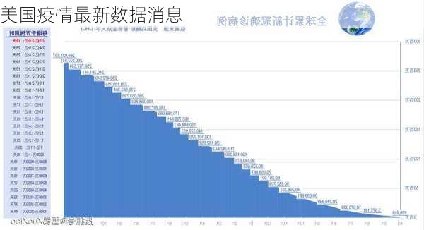 美国疫情最新数据消息