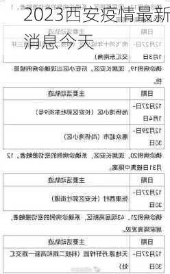 2023西安疫情最新消息今天