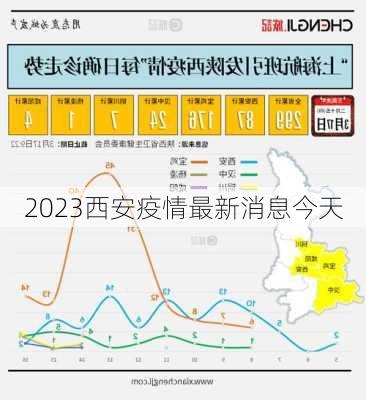 2023西安疫情最新消息今天