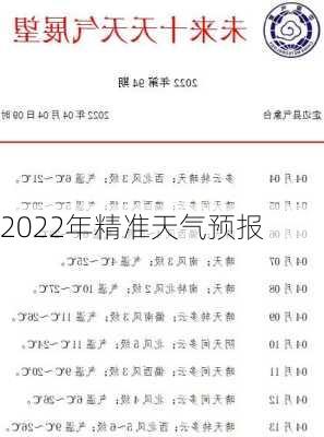 2022年精准天气预报