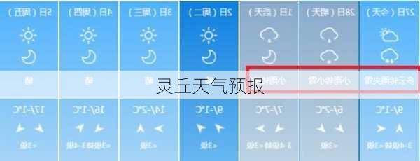 灵丘天气预报