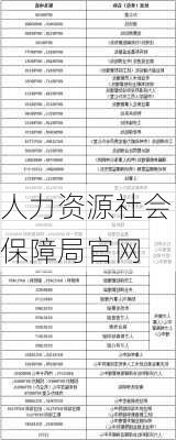 人力资源社会保障局官网