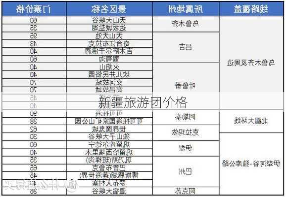 新疆旅游团价格