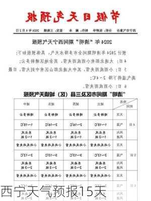 西宁天气预报15天