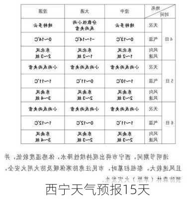 西宁天气预报15天