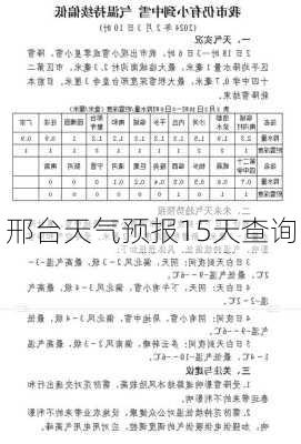 邢台天气预报15天查询