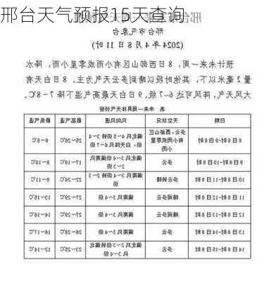 邢台天气预报15天查询