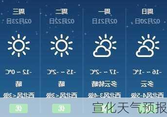 宣化天气预报