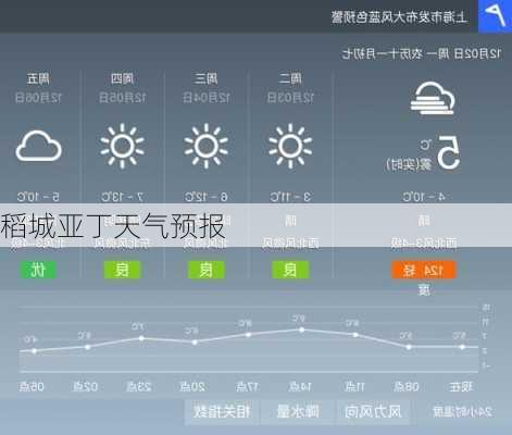 稻城亚丁天气预报