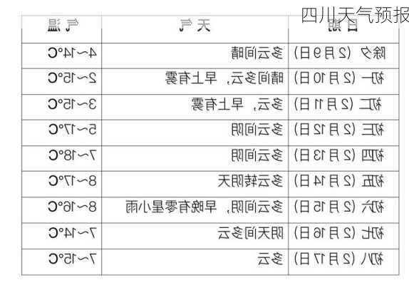 四川天气预报