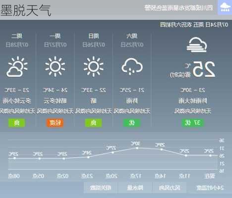 墨脱天气