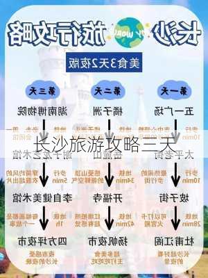 长沙旅游攻略三天