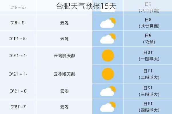 合肥天气预报15天