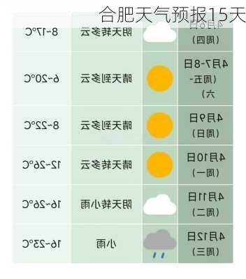 合肥天气预报15天