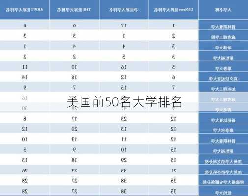 美国前50名大学排名