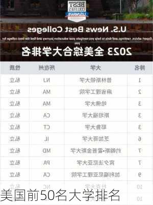 美国前50名大学排名