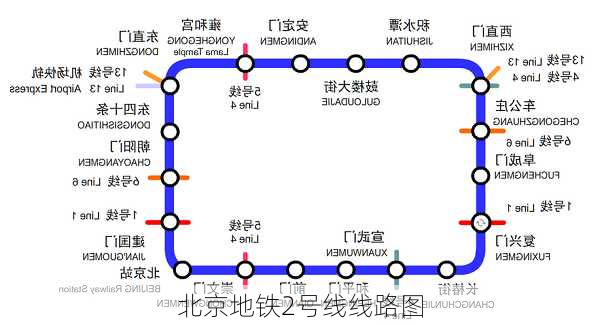 北京地铁2号线线路图