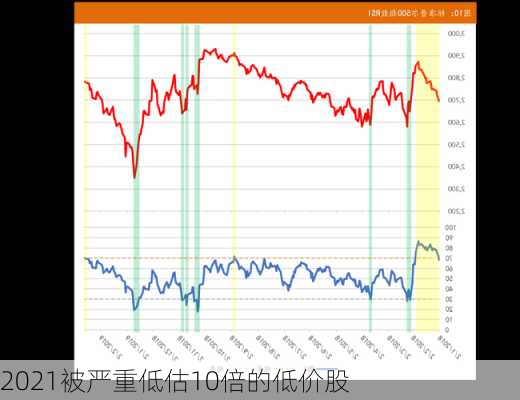 2021被严重低估10倍的低价股