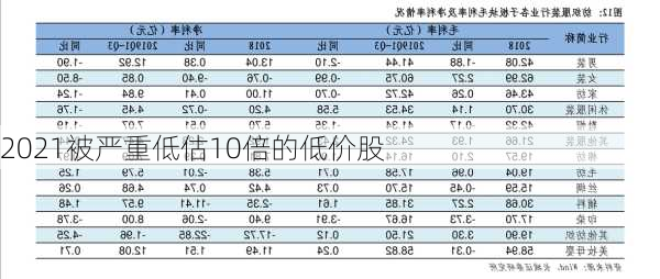 2021被严重低估10倍的低价股