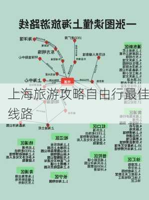 上海旅游攻略自由行最佳线路