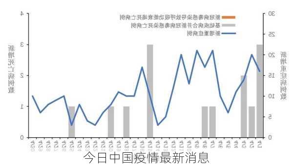 今日中国疫情最新消息