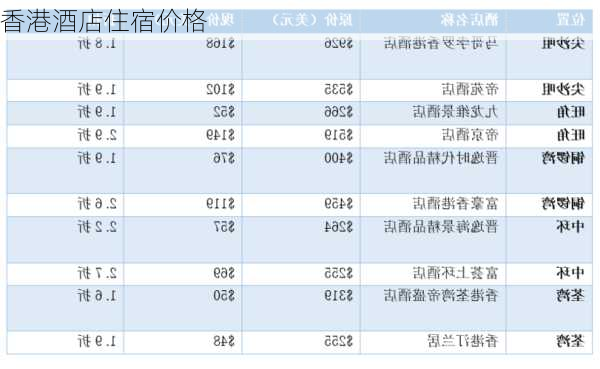 香港酒店住宿价格