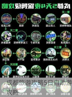 成都旅游攻略5日自助游攻略